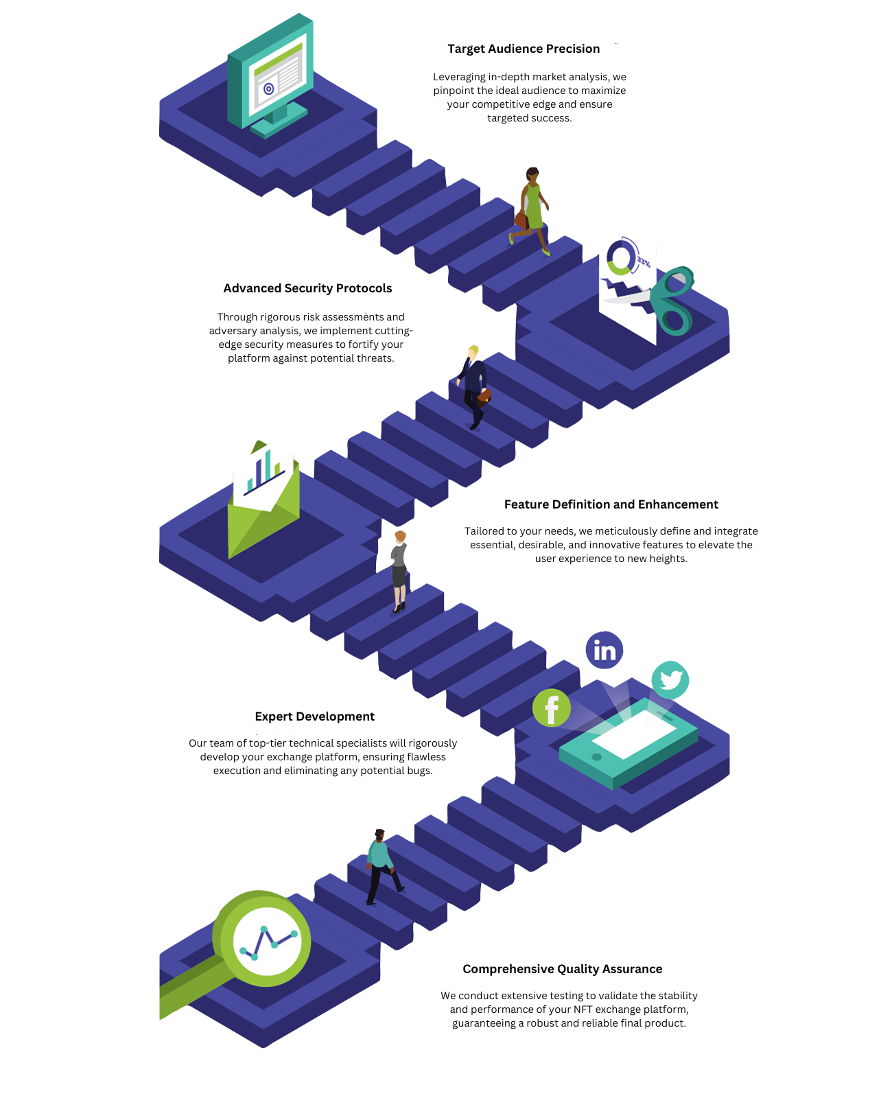 NFT Exchange Platform Development