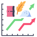 Commodities