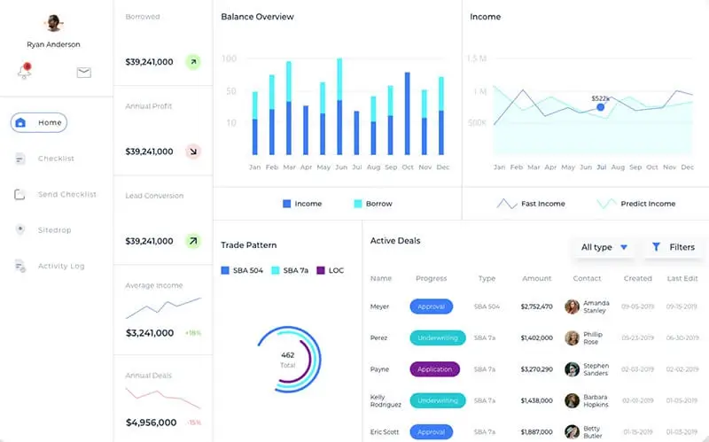 Decentralized Exchange Development